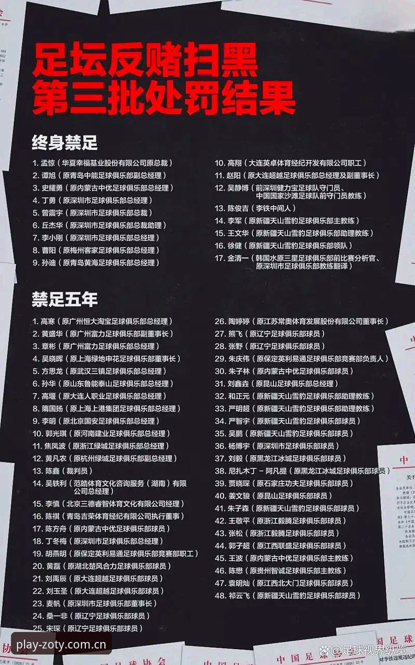 中国足协第三批禁足名单解读教程：从新闻事件看懂行业规范